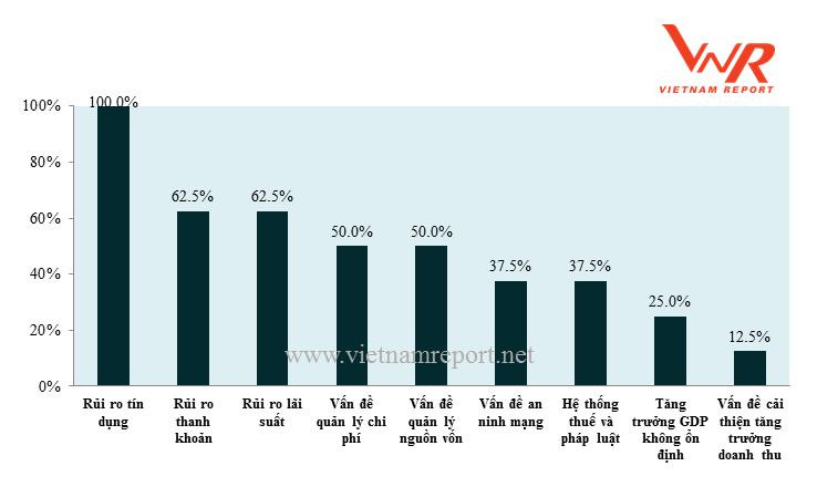 Top 10 Ngân hàng thương mại Việt Nam uy tín năm 2018