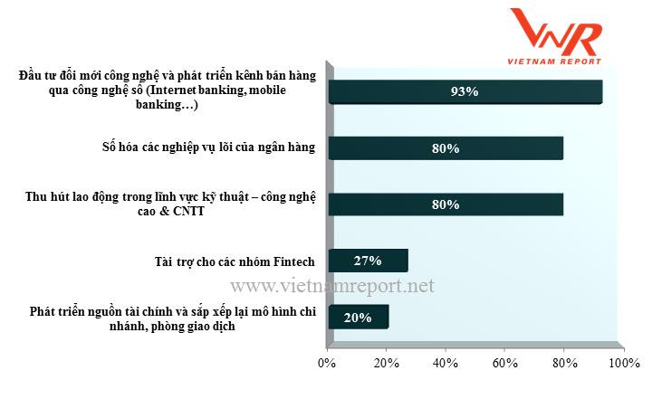 Top 10 Ngân hàng thương mại Việt Nam uy tín năm 2018
