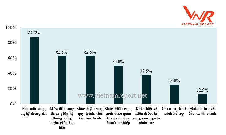 Top 10 Ngân hàng thương mại Việt Nam uy tín năm 2018