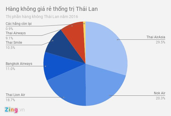Hang khong gia re Malaysia da lan san sang Thai Lan ra sao? hinh anh 2