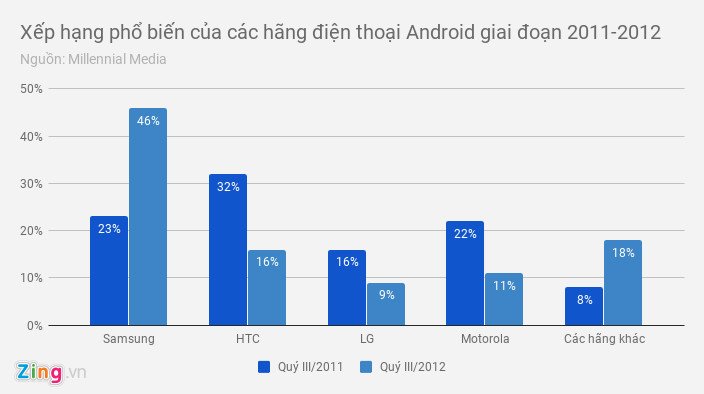 HTC: Su sup do cua mot ong lon smartphone hinh anh 3