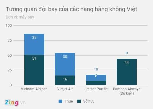 Khoi dau cua cac hang hang khong Viet kho khan ra sao? hinh anh 3