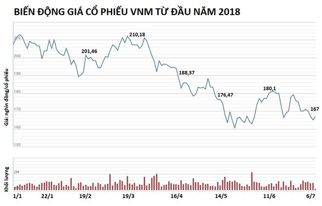 Ty phu Thai van miet mai thu mua co phan Vinamilk hinh anh 3