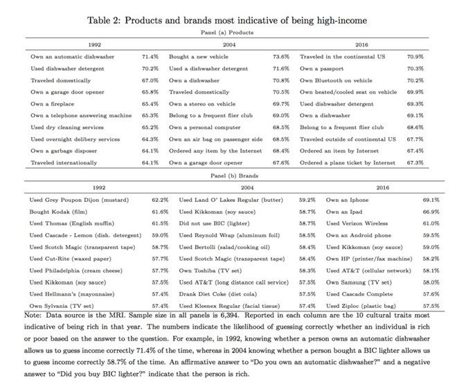 iPhone, iPad dang tro thanh bieu tuong cua su giau co? hinh anh 1