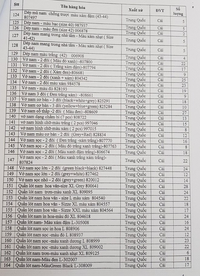 De nghi dieu tra toan dien va xu phat hanh chinh voi Mumuso Viet Nam hinh anh 3