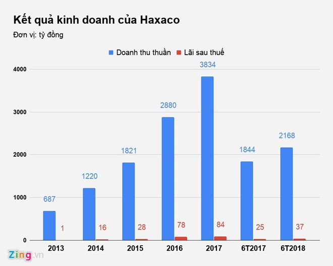 So phan trai nguoc cua cac nha phan phoi xe hoi nua dau nam hinh anh 2