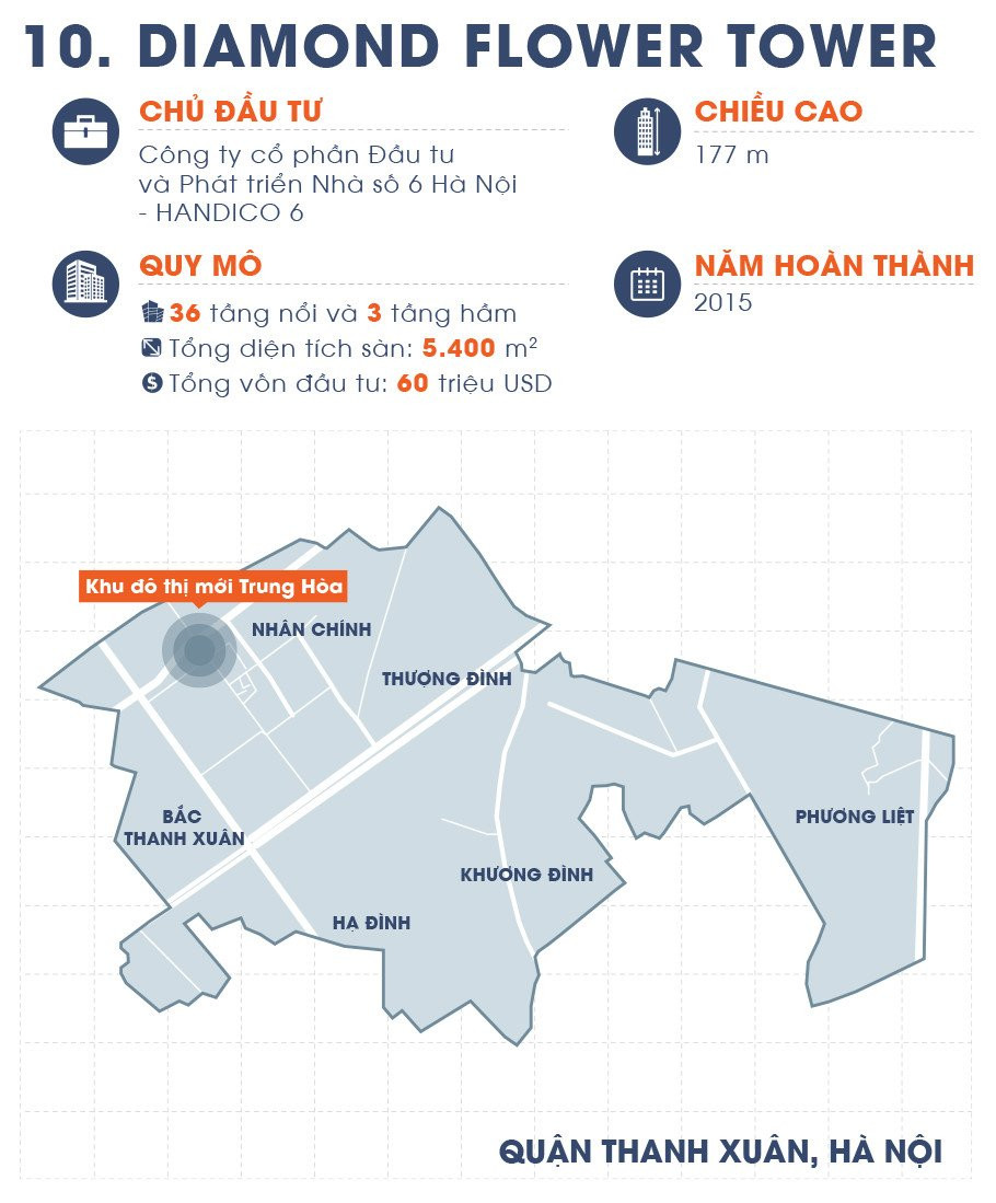 Diem danh 10 toa nha cao nhat Viet Nam hinh anh 21