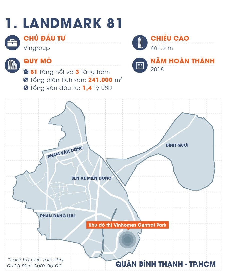 Diem danh 10 toa nha cao nhat Viet Nam hinh anh 3