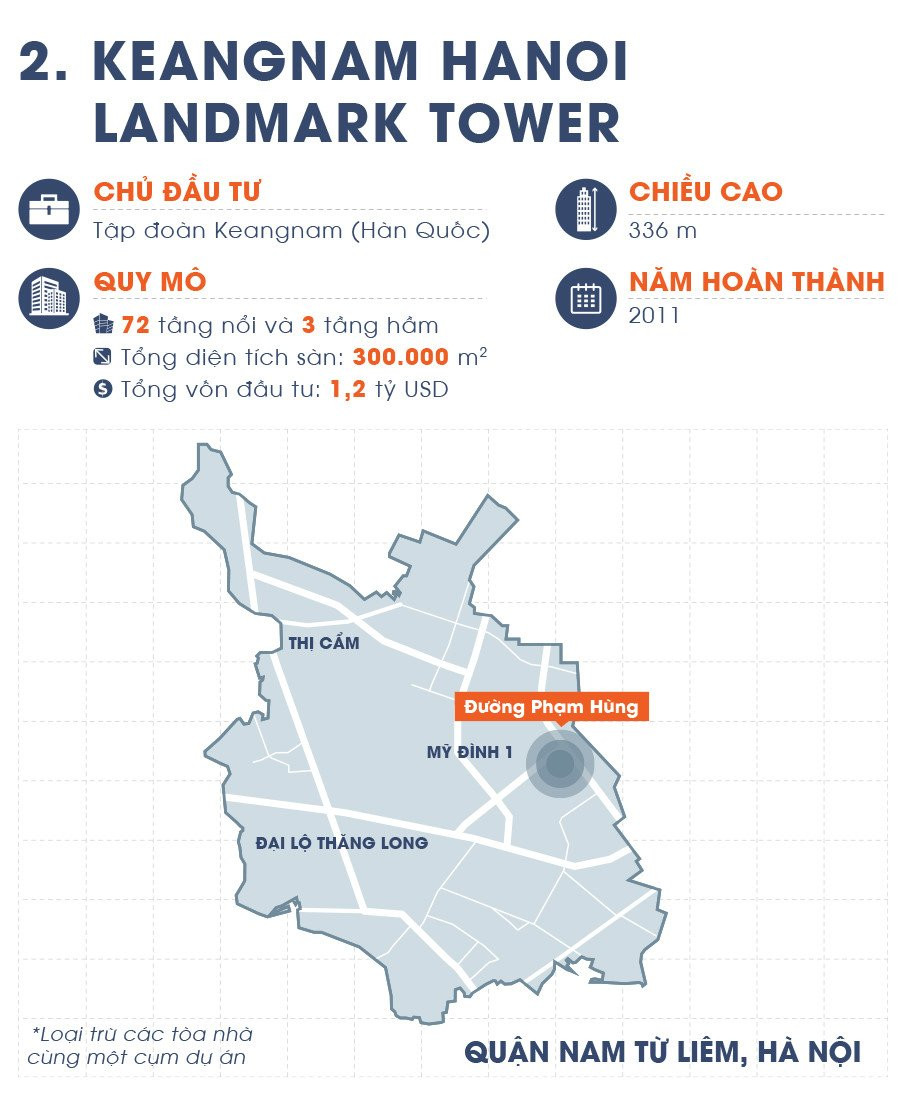 Diem danh 10 toa nha cao nhat Viet Nam hinh anh 5