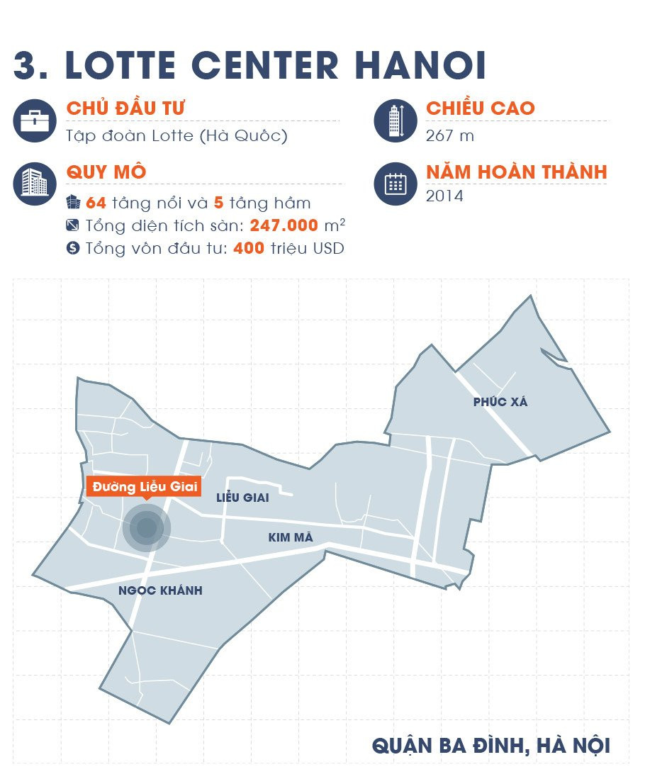 Diem danh 10 toa nha cao nhat Viet Nam hinh anh 7