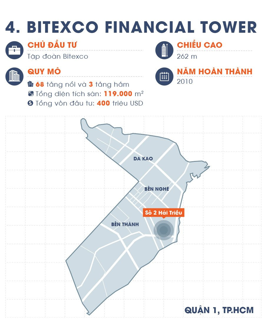 Diem danh 10 toa nha cao nhat Viet Nam hinh anh 9