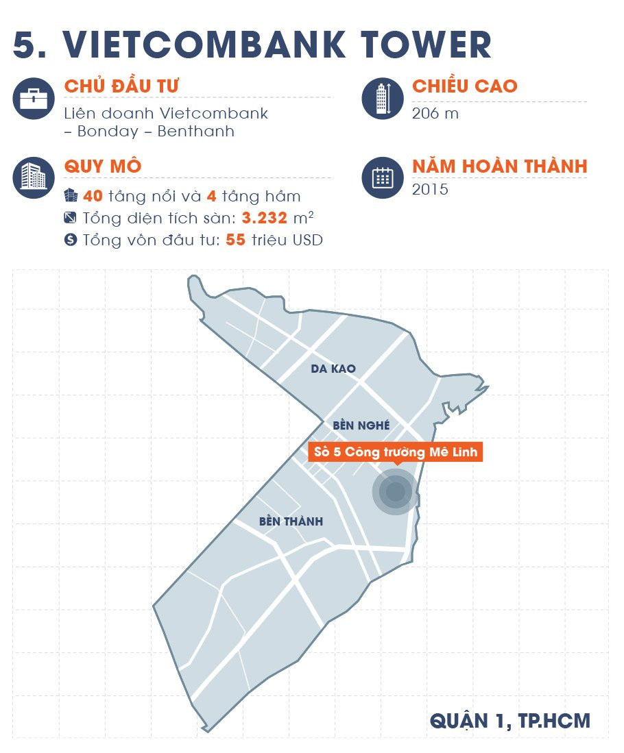 Diem danh 10 toa nha cao nhat Viet Nam hinh anh 11