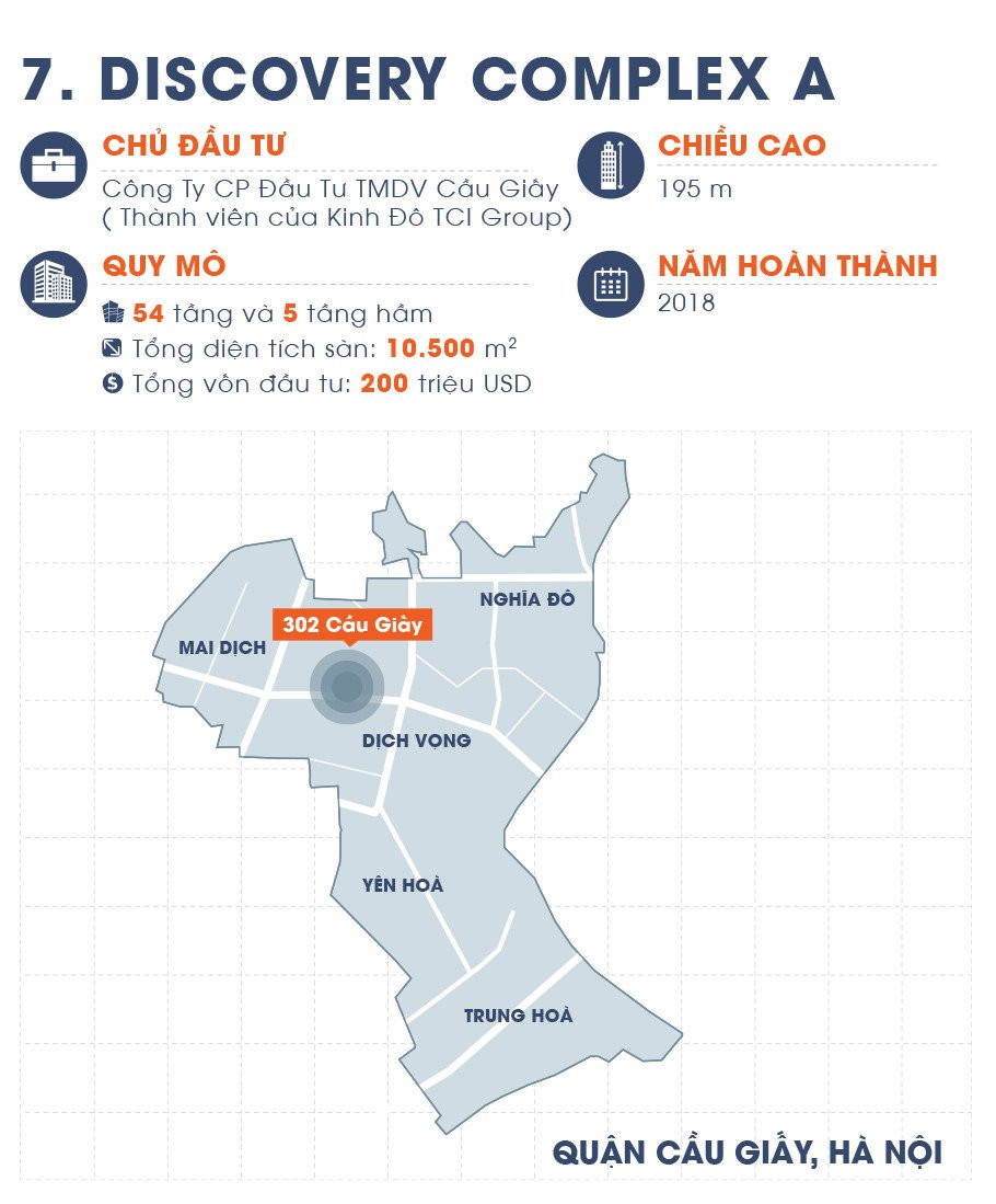 Diem danh 10 toa nha cao nhat Viet Nam hinh anh 15