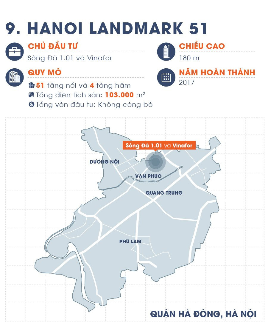 Diem danh 10 toa nha cao nhat Viet Nam hinh anh 19