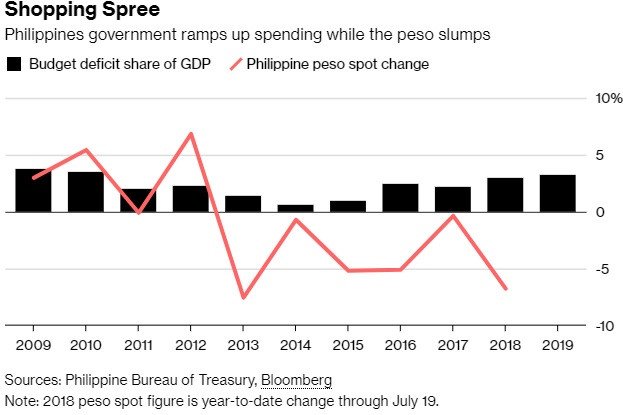 Moody's canh bao tham hut ngan sach o Dong Nam A hinh anh 3