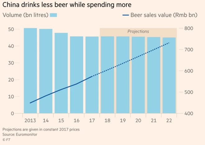 Heineken mua cong ty bia lon nhat Trung Quoc hinh anh 2