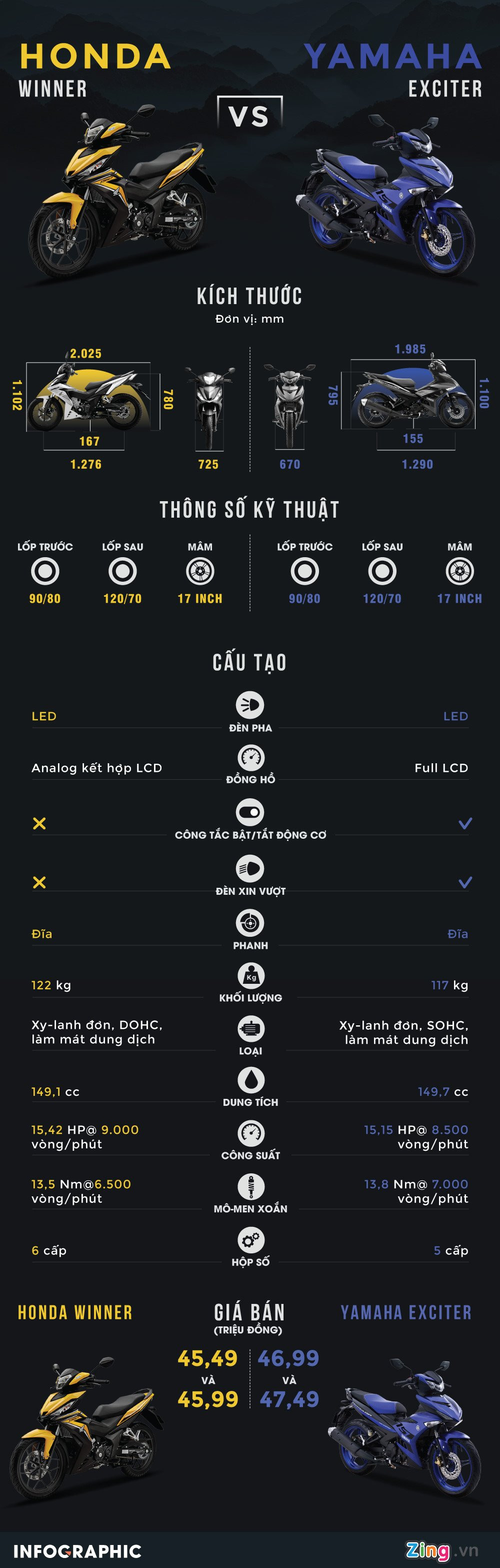 SosanhYamahaExcitervsHondaWinner_1