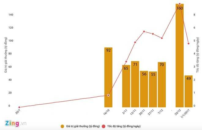 Gan 49 ty dong giai thuong Vietlott co chu ngay dau nam moi hinh anh 2