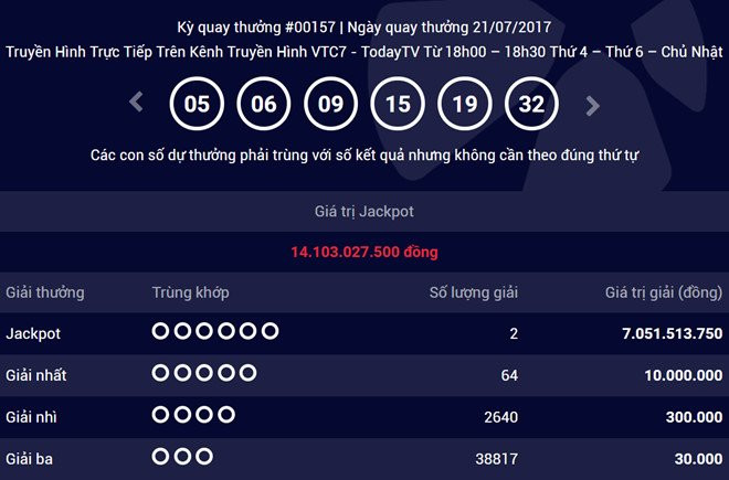 Tiep tuc co 2 nguoi chia nhau giai doc dac 14 ty dong cua Vietlott hinh anh 1