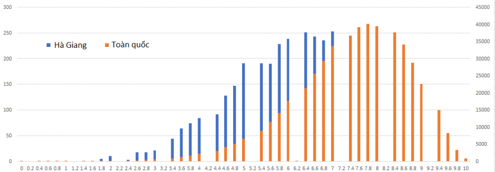 mon GDCD - ha giang2 3