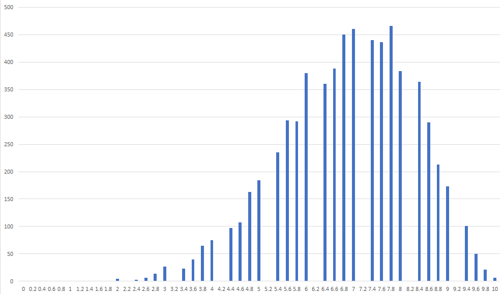 mon GDCD - hoa binh 3