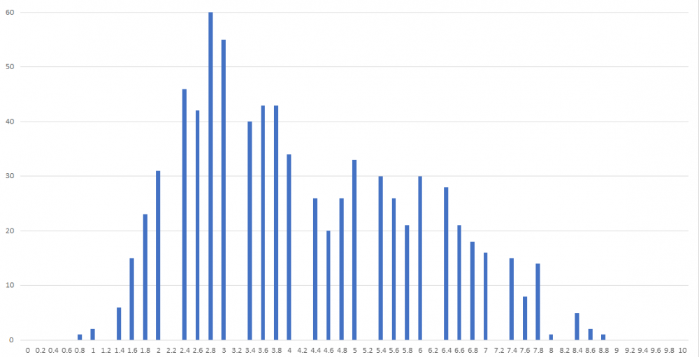 mon hoa - ha giang 4