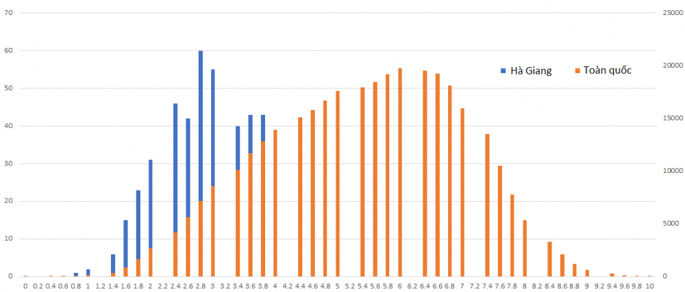 mon hoa - ha giang2 5