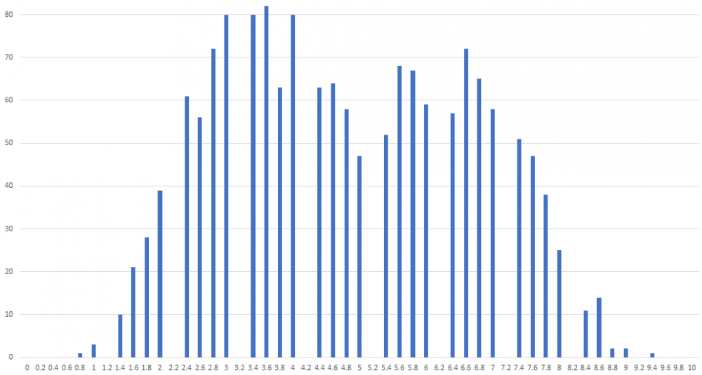 mon hoa - hoa binh 5