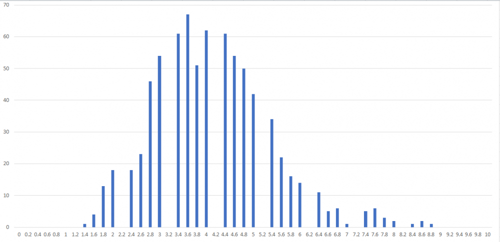 mon sinh - ha giang 9