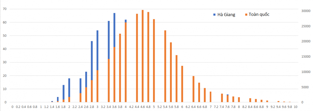 mon sinh - ha giang2 9