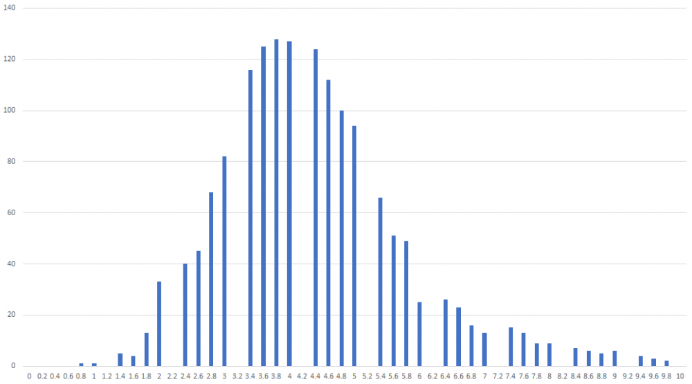 mon sinh - hoa binh 9