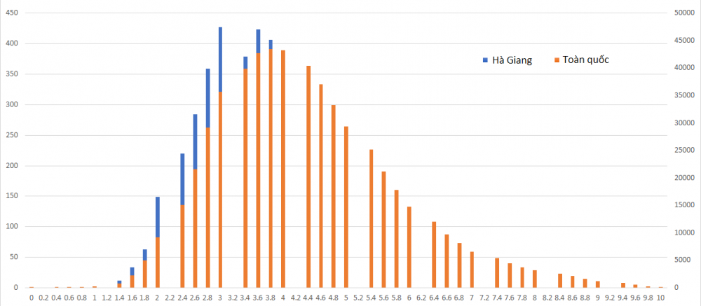 mon su - ha giang2 11