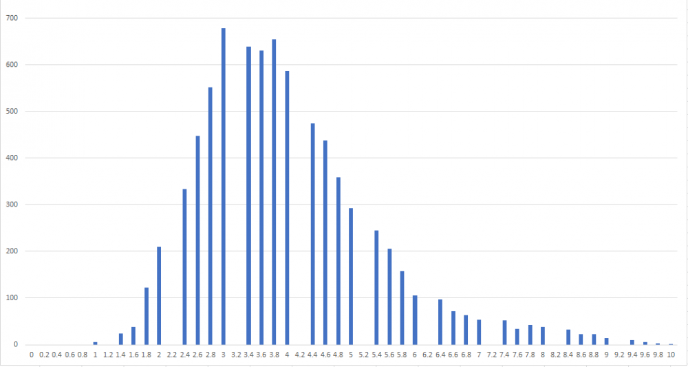 mon su - hoa binh 11