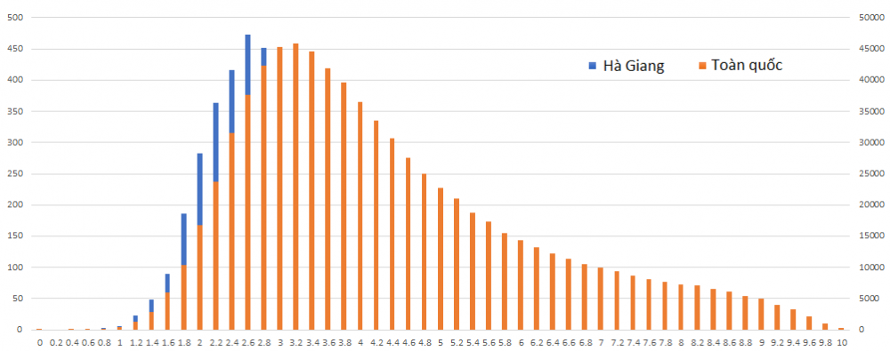mon tieng anh - ha giang2 13