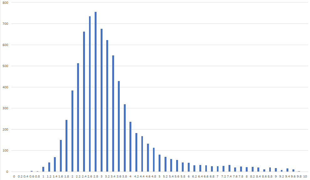 mon tieng anh - hoa binh 13