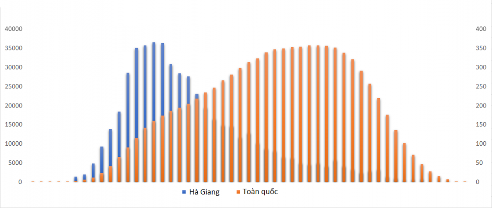 mon toan - ha giang2 15