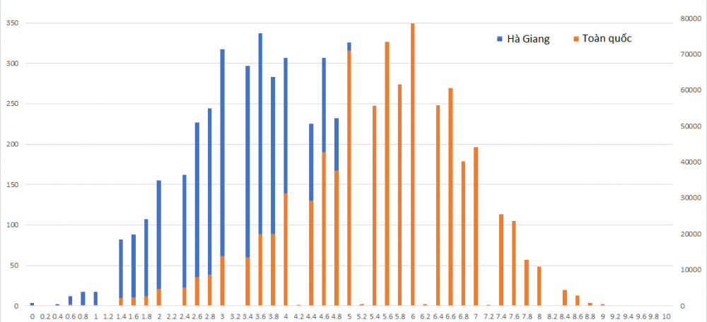 mon van - ha giang2 17