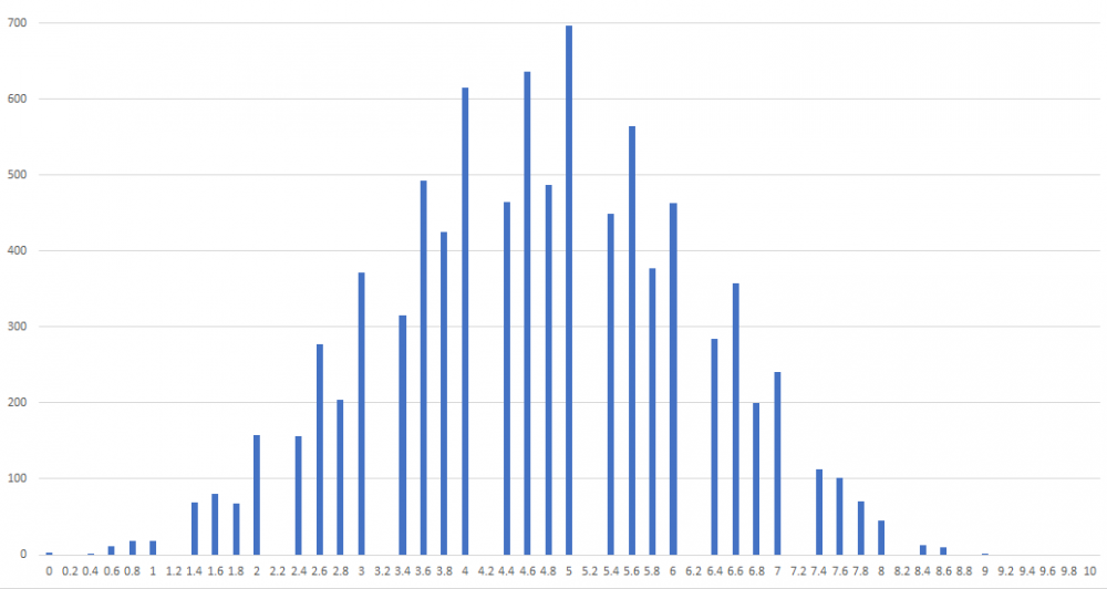 mon van - hoa binh 17