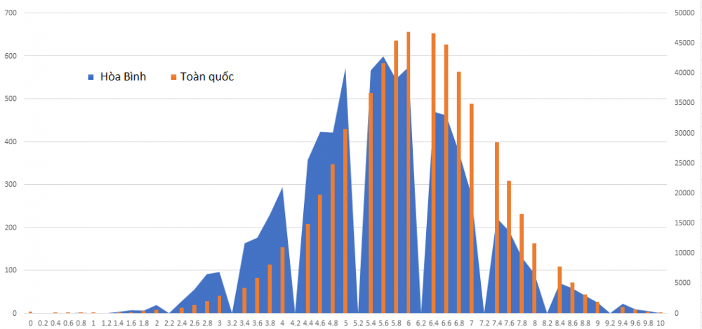 mon dia - hoa binh2 10