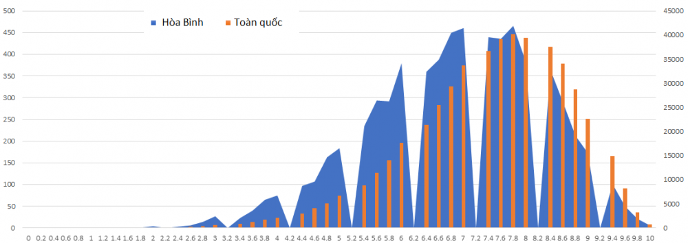mon GDCD - hoa binh2 10