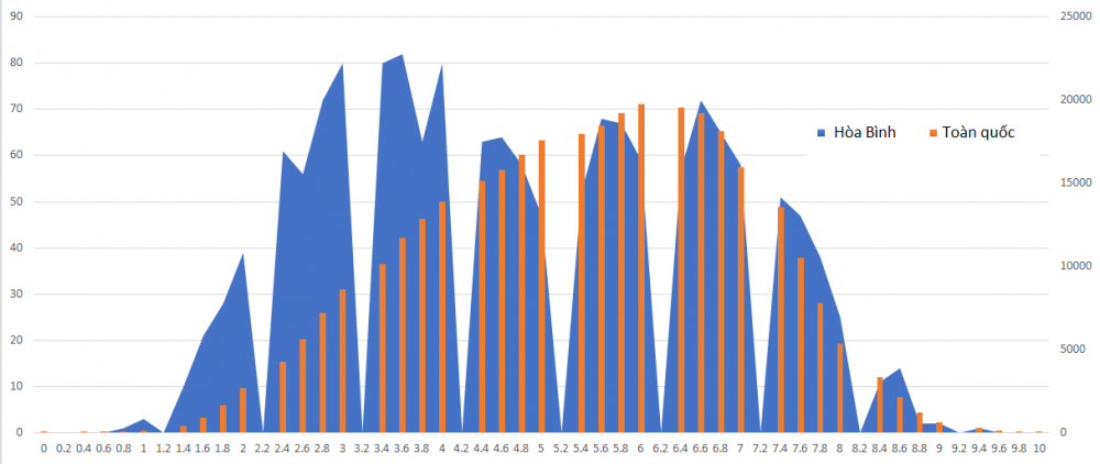 mon hoa - hoa binh2 12