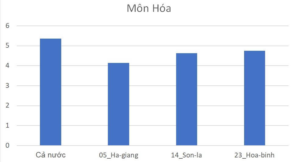 mon hoa 3
