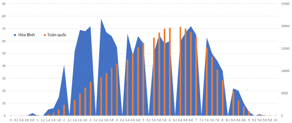 mon ly - hoa binh2 12