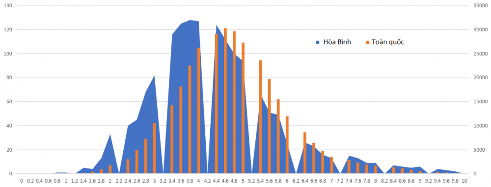 mon sinh - hoa binh2 14