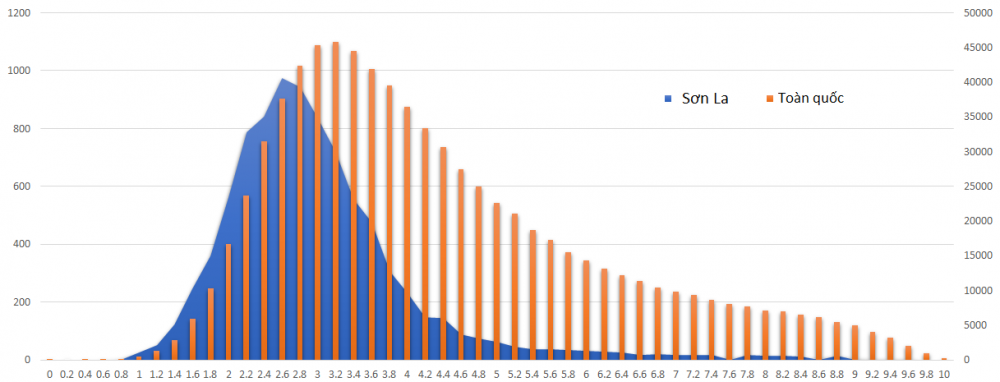 mon tieng anh - son la2 7