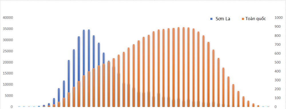 mon toan - son la2 7