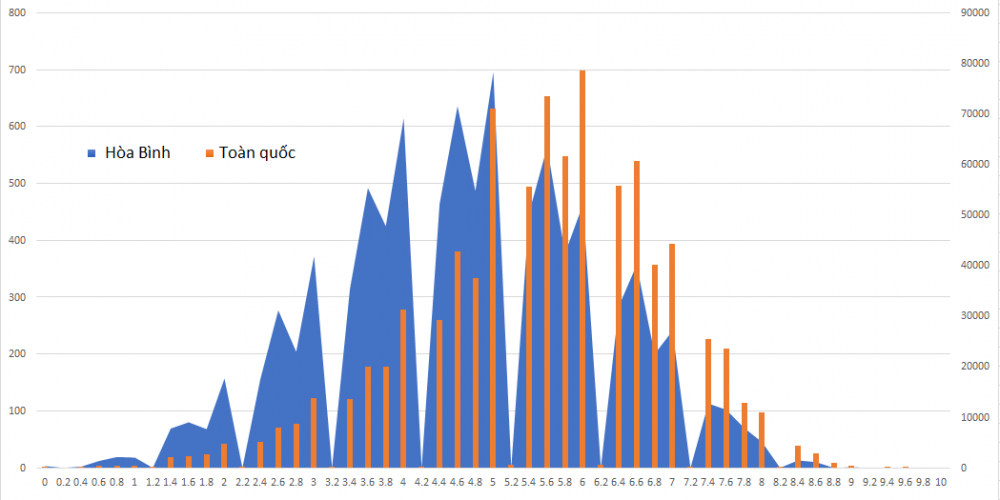 mon van - hoa binh2 18