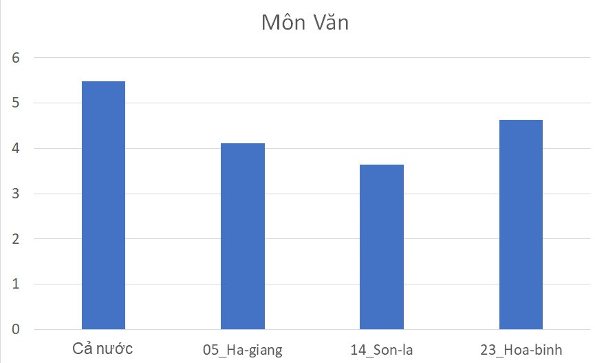mon van 9