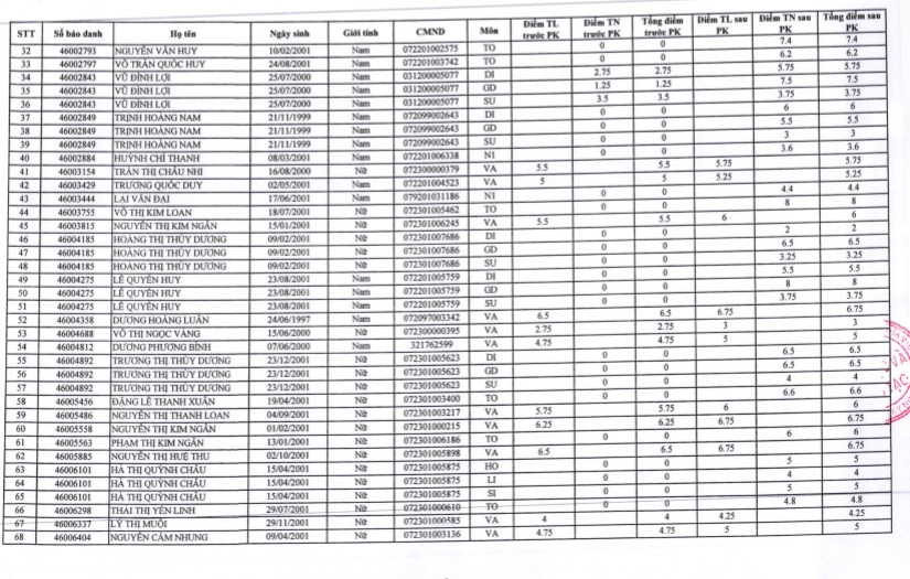 danh-sach-phuc-khao-tay-ninh-2-6-1152189