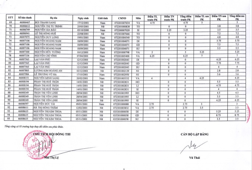 danh-sach-phuc-khao-tay-ninh-3-6-1152189 3